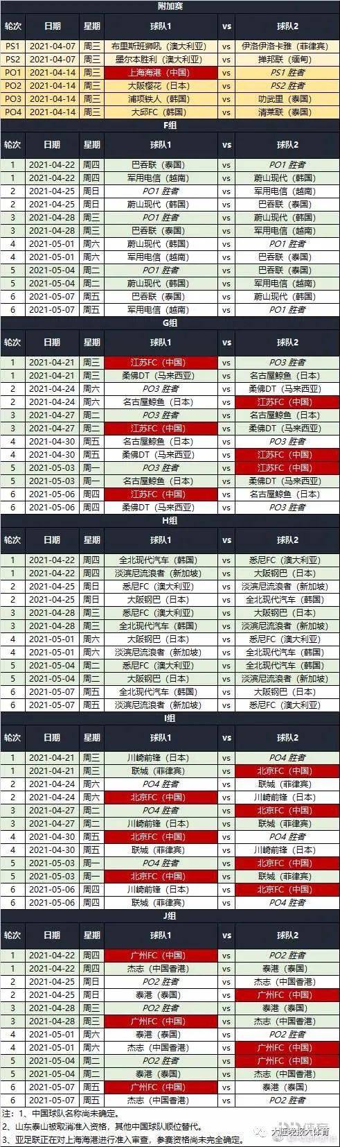 快收藏！亚冠比赛全部赛程新鲜出炉