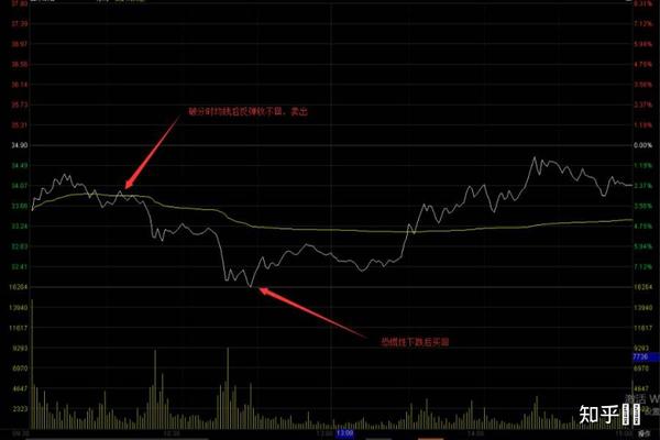 xd股票当天买入划算吗？到底值不值得，看完心里有数