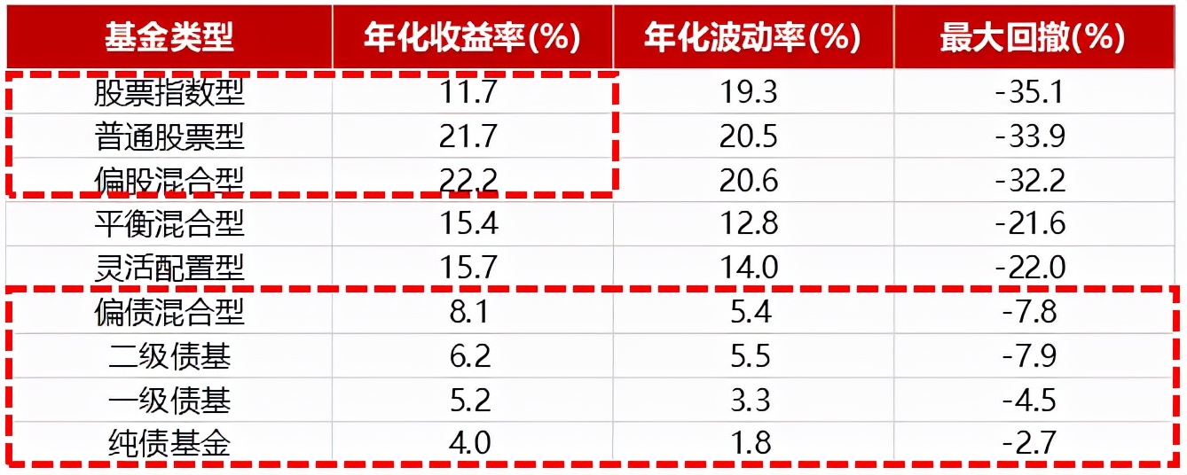哪个红利基金好？结合业绩与风险分析，这份榜单值得参考