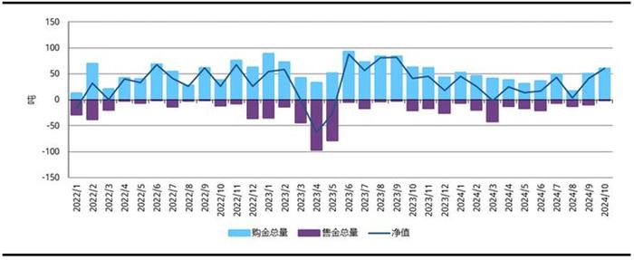 现在买黄金基金合适吗2025?结合市场行情分析给你实在建议 现在买黄金基金合适吗2025?结合市场行情分析给你实在建议