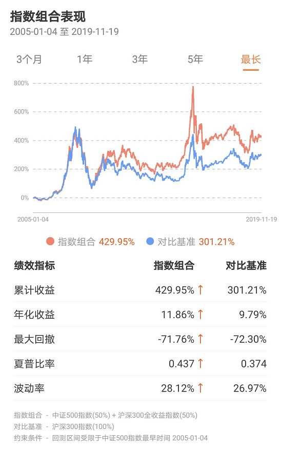 新手怎么买指数基金？听我一句劝，掌握这几步，小白也能轻松上手
