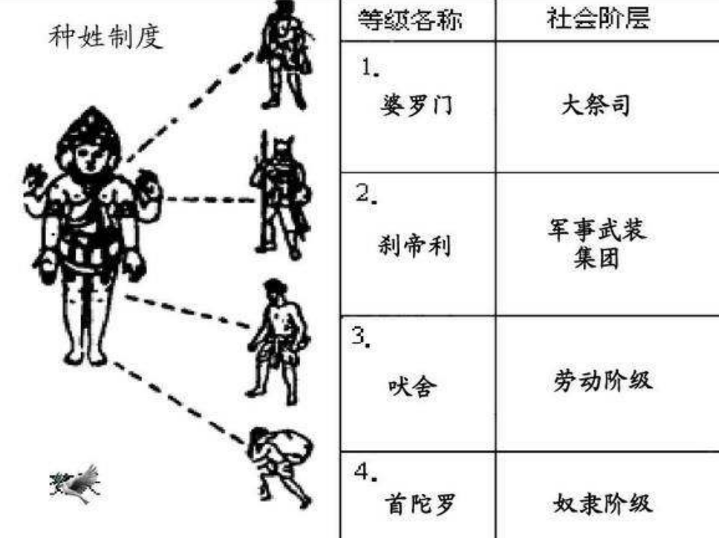 种姓制度对印度贫民反抗意识的影响