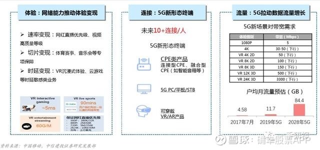 5g概念基金值得买吗?看完这篇分析就有数了,新手也能轻松理解 5g概念基金值得买吗?看完这篇分析就有数了,新手也能轻松理解