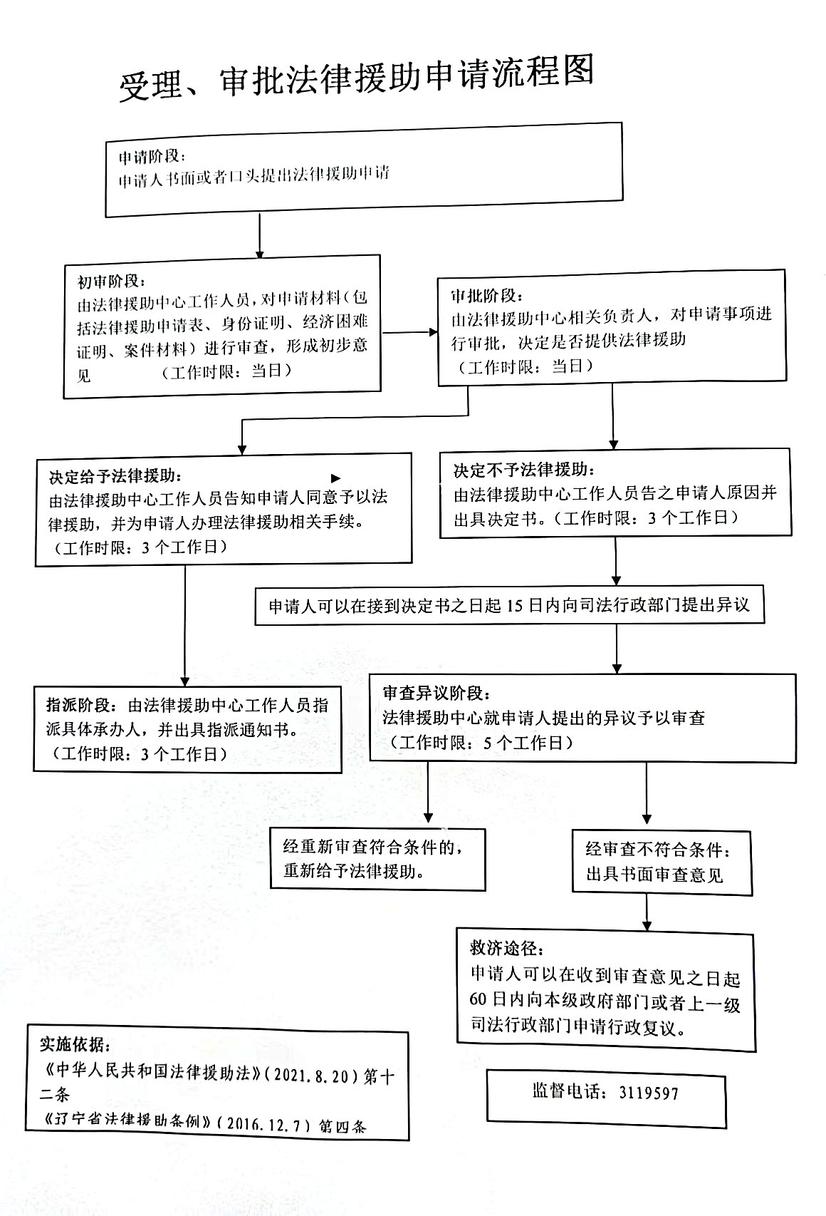 如何申请法律援助?需要准备什么材料和手续 如何申请法律援助?需要准备什么材料和手续