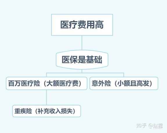 好医保怎么投保?新手必看的投保流程及注意事项全说明 好医保怎么投保?新手必看的投保流程及注意事项全说明
