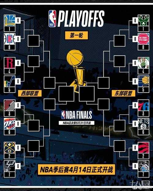深度剖析!NBA季后赛第一名第二轮对手确定规则,强队命运如何? 深度剖析!NBA季后赛第一名第二轮对手确定规则,强队命运如何?