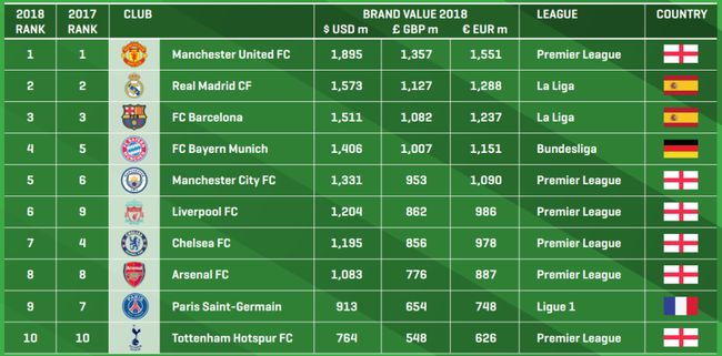 豪门足球租借信息，全揭秘
