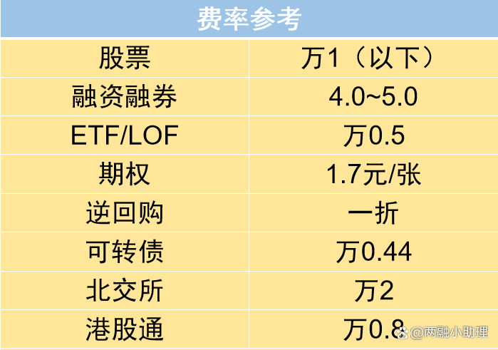 沪港通交易单位是多少？一文带你了解清楚