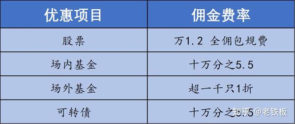 股票开户怎么才能拿到低佣金?实用技巧分享,新手也能轻松搞定 股票开户怎么才能拿到低佣金?实用技巧分享,新手也能轻松搞定