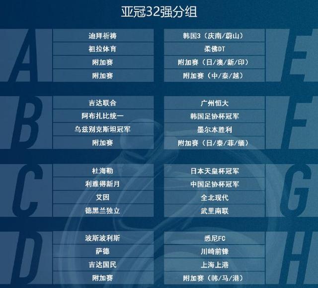 2021年亚冠奖金分配全览：冠军400万、亚军200万，小组赛胜5万平1万