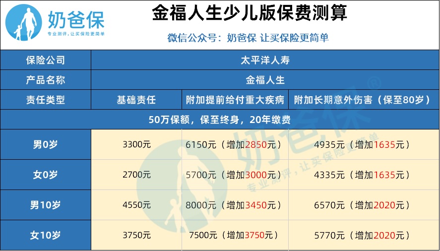 平安金福保险适合哪些人买保费多少？省钱选品攻略！