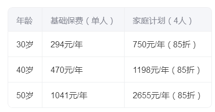 乐享百万医疗保险一年多少钱?2025最新保费表,不同年龄都适用 乐享百万医疗保险一年多少钱?2025最新保费表,不同年龄都适用