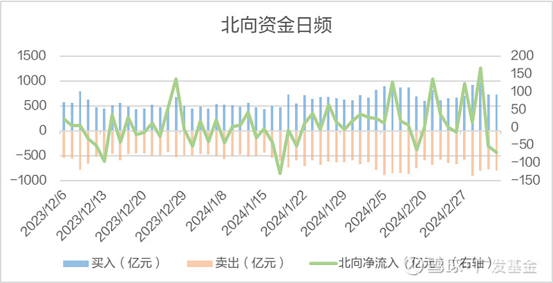 北向资金怎么看?教你快速掌握查看北向资金的实用方法 北向资金怎么看?教你快速掌握查看北向资金的实用方法