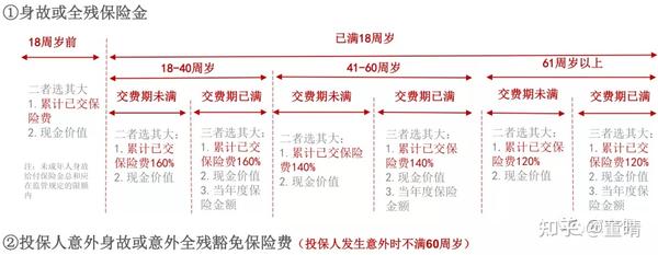 投保人豁免和被保险人豁免区别？一张表分清！