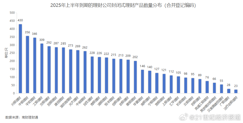 2025年七天通知存款利率是多少？最新数据整理，想存钱的别错过！