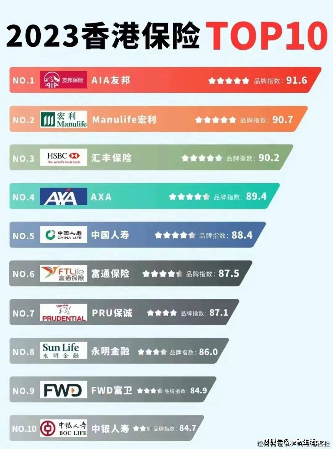 保险公司十大排名哪个更靠谱？这份榜单帮你理清