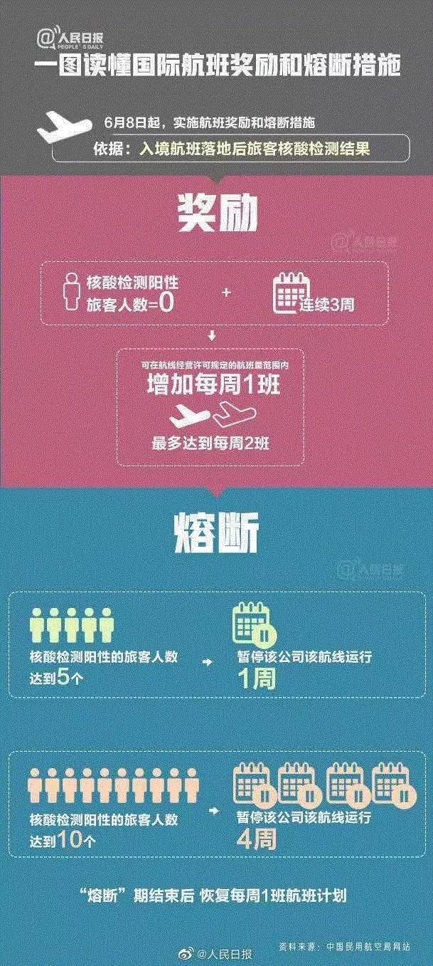 刚来新西兰不会用华人论坛?手把手教你玩转纽澳社区! 刚来新西兰不会用华人论坛?手把手教你玩转纽澳社区!