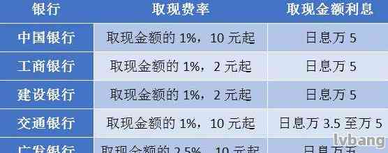 信用卡能取现金吗？限额多少？新手关心的问题都在这