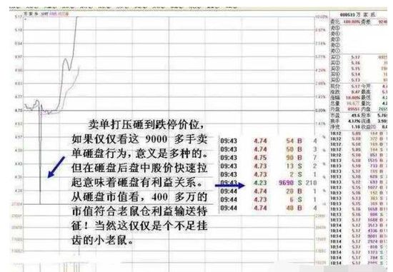 老鼠仓的股票为什么会涨（或不涨）？一文讲透，让你彻底弄明白！