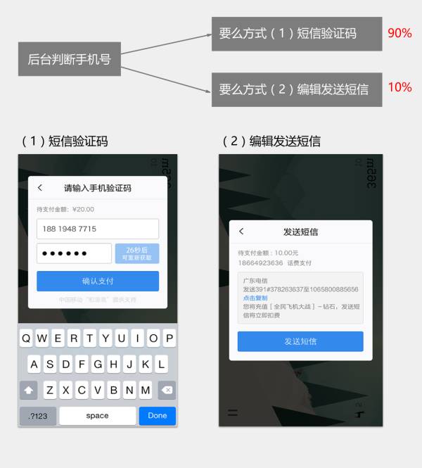 新2皇冠手机验证码收不到登录不了？实用技巧奉上