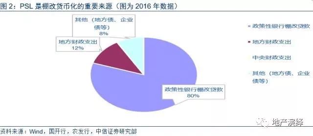 PSL是哪种货币政策工具