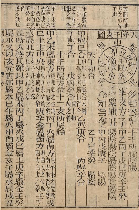 算命最准的古籍盘点：从《三命通会》到《渊海子平》的权威推荐