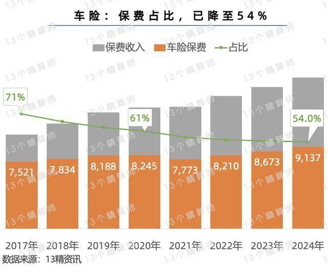 车险排行榜前十名2025年最新，家用车优先选这几家！