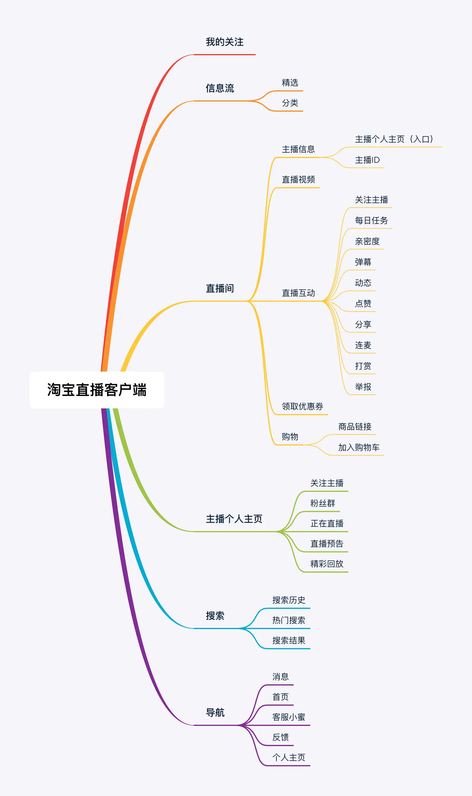 淘宝直播发展历程_淘宝直播间_淘宝直播产品定位分析