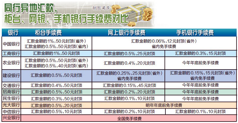 工商银行同城跨行取款手续费怎么算？清楚告知包含各种情况，速看！