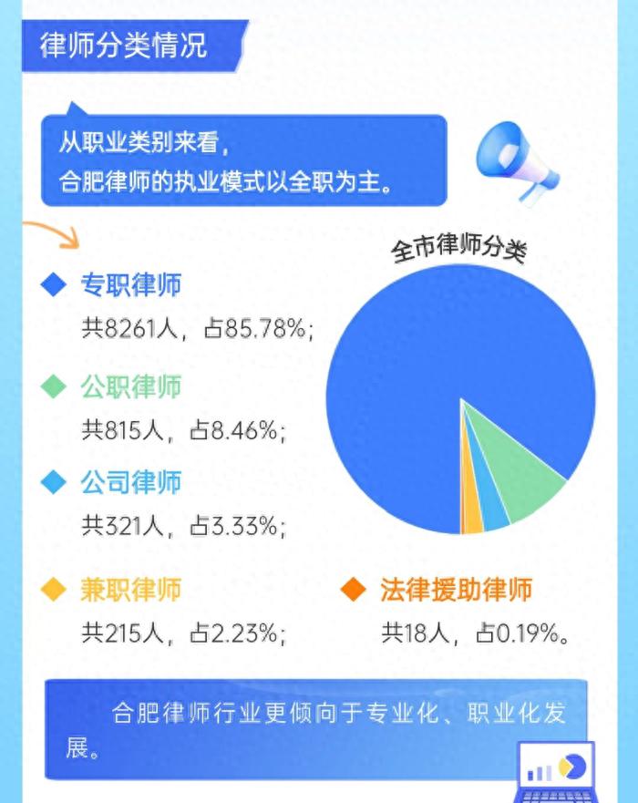 公职律师是专职吗_专职律师和公职律师的区别_专职律师转公职律师申请条件