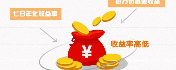 7日年化收益率是什么意思?新手必看,一文理清它和理财收益的关联 7日年化收益率是什么意思?新手必看,一文理清它和理财收益的关联
