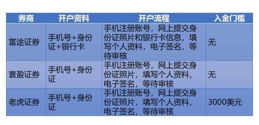 港股怎么开户国内合法操作流程及新手必备指南 港股怎么开户国内合法操作流程及新手必备指南