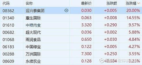 水灾受益股票龙头股有哪些