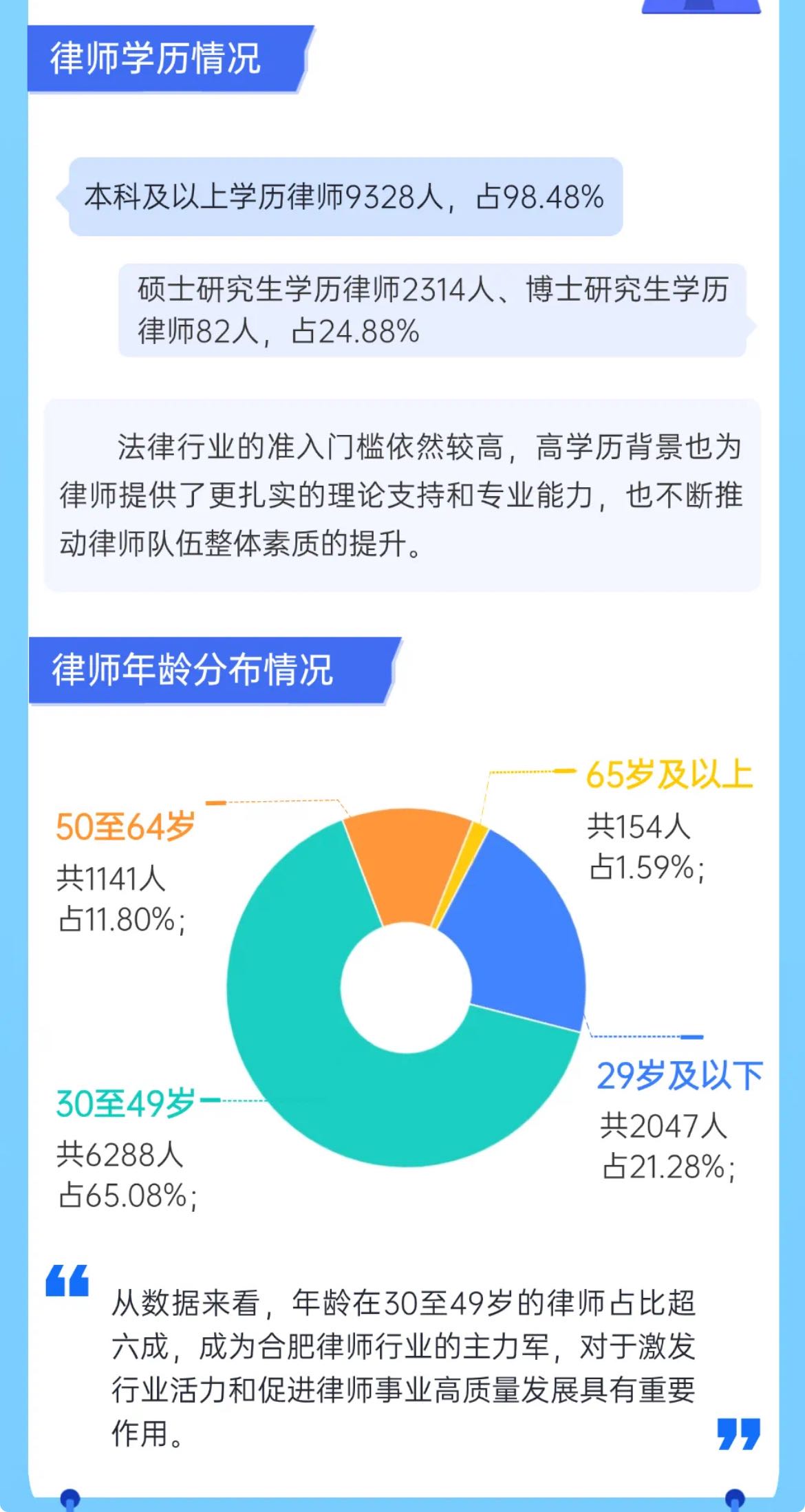 专职律师和公职律师的区别_公职律师是专职吗_专职律师转公职律师申请条件