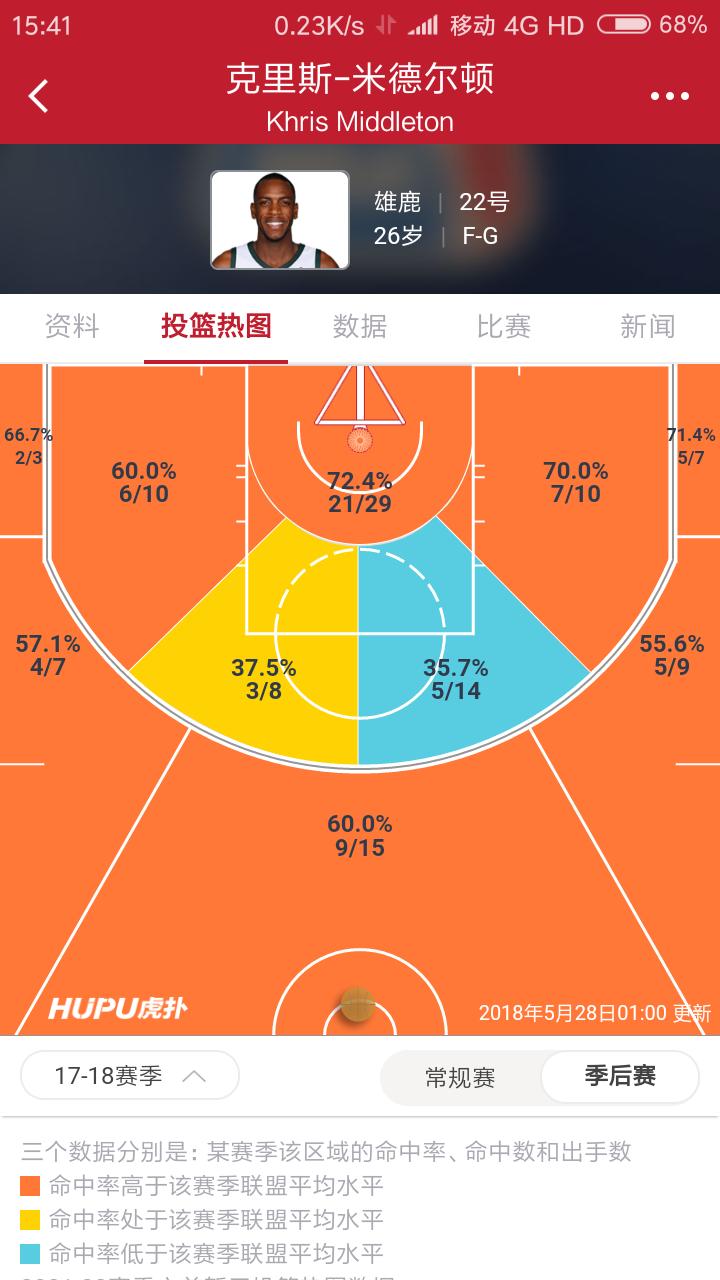 刚来密尔沃基找不到组织?华人论坛到底该怎么玩? 刚来密尔沃基找不到组织?华人论坛到底该怎么玩?