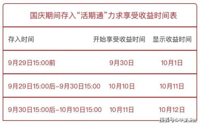 活期通怎么用？新手操作步骤详解