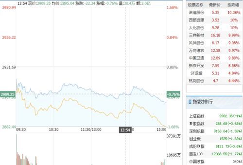 债转股对股价有什么影响会上涨吗？想知道答案的看过来这些要点得弄清楚