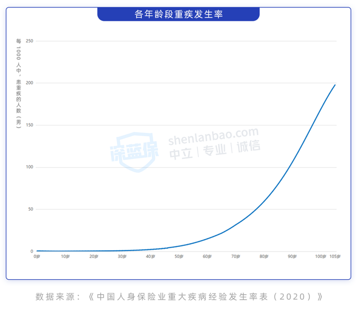 永安保险靠谱吗？这份超全分析帮你看清，选不选心里有底