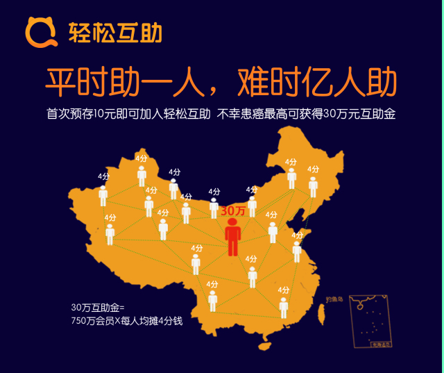 轻松互助靠谱吗？真实情况揭秘，看完就知道该不该加入了