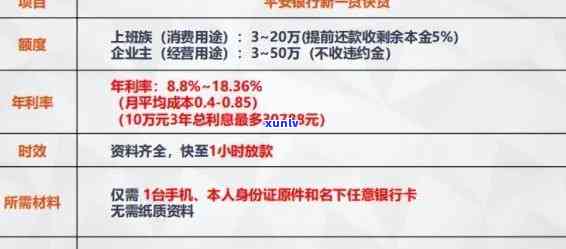 【快贷借3000利息具体怎么算的】【清晰公式拆解，避免多掏冤枉钱】