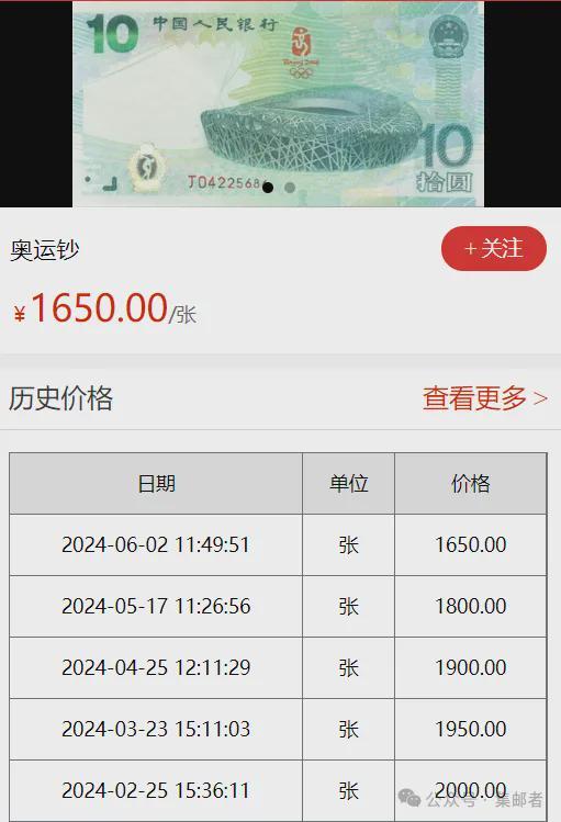 2025年1980猴票四方联的价格区间是多少