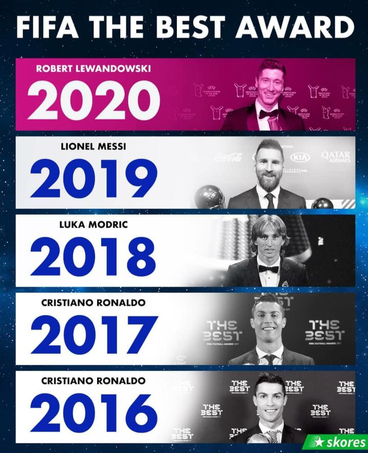 国际足球明星排行榜的评选标准是什么？一文全搞懂！