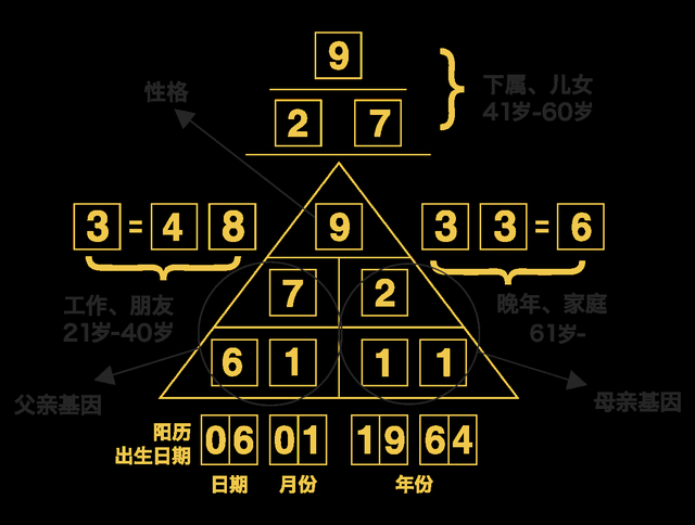 生命密码797夫妻解析:贵人运与婚姻深度联结 生命密码797夫妻解析:贵人运与婚姻深度联结