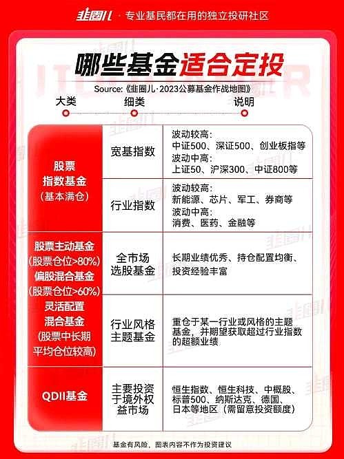 适合定投的基金推荐