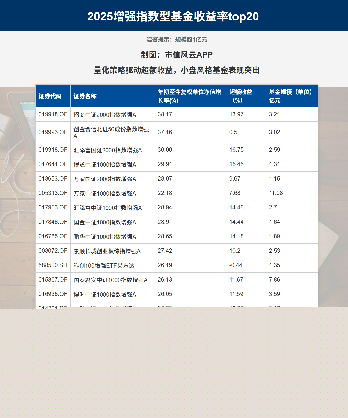 2025基金公司排名前十最新名单,含成立时间及业绩表现,选对不踩坑 2025基金公司排名前十最新名单,含成立时间及业绩表现,选对不踩坑