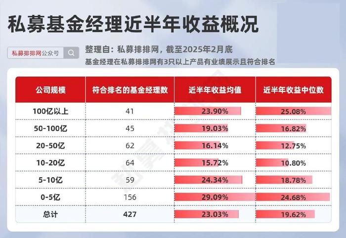 宝盈基金公司业绩如何、收益怎么样？近一年数据带你直观了解