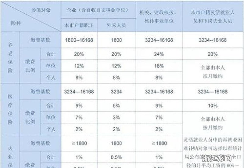 个人社保每月交多少钱？2025年最新缴费标准，不同收入都能算