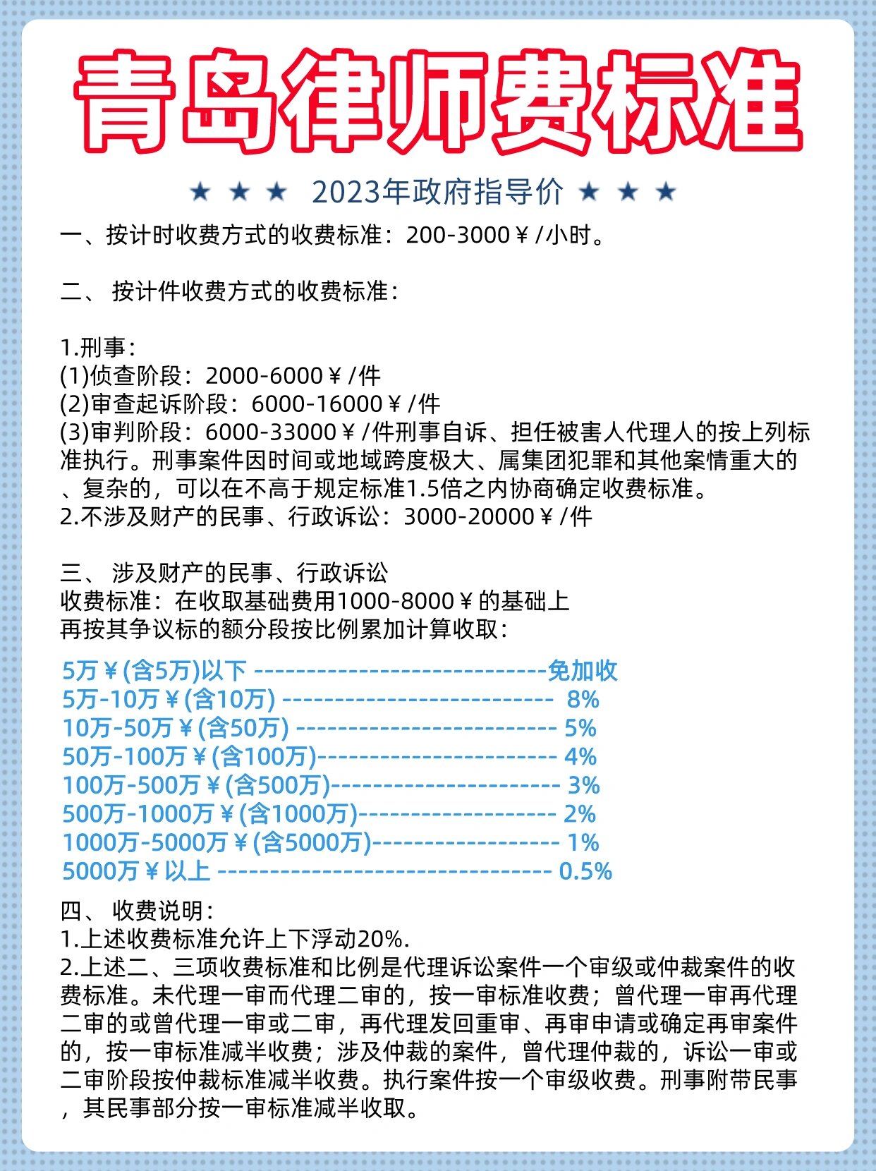 青岛律师收费价目表:透明、专业、让你安心的法律预算指南 青岛律师收费价目表:透明、专业、让你安心的法律预算指南