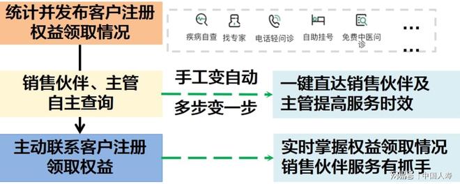 行销支持系统登录后功能用不了？排查步骤！
