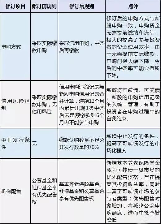 认购和申购的区别是什么？一文讲透核心差异，让你轻松搞明白，别再混淆啦
